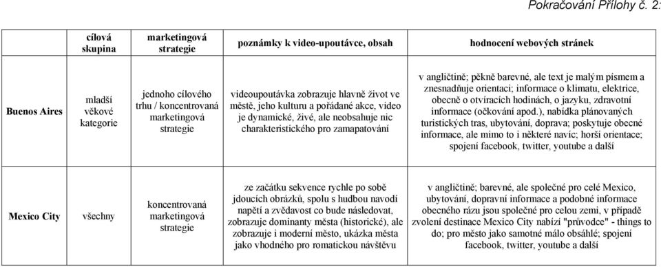 charakteristického pro zamapatování v angličtině; pěkně barevné, ale text je malým písmem a znesnadňuje orientaci; informace o klimatu, elektrice, obecně o otvíracích hodinách, o jazyku, zdravotní