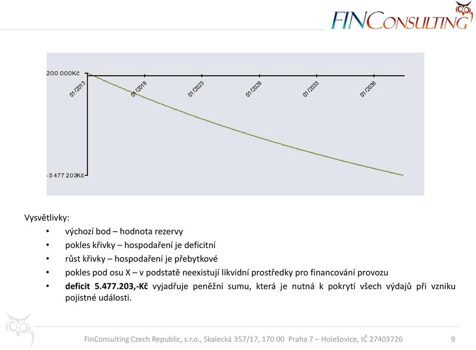 neexistují likvidní prostředky pro financování provozu deficit 5.477.