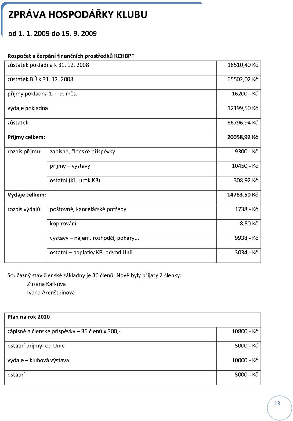 nájem, rozhodčí, poháry... ostatní poplatky KB, odvod Unii 16510,40 Kč 65502,02 Kč 16200,- Kč 12199,50 Kč 66796,94 Kč 20058,92 Kč 9300,- Kč 10450,- Kč 308.92 Kč 14763.