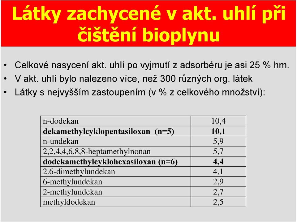 látek Látky s nejvyšším zastoupením (v % z celkového množství): n-dodekan 10,4 dekamethylcyklopentasiloxan (n=5)