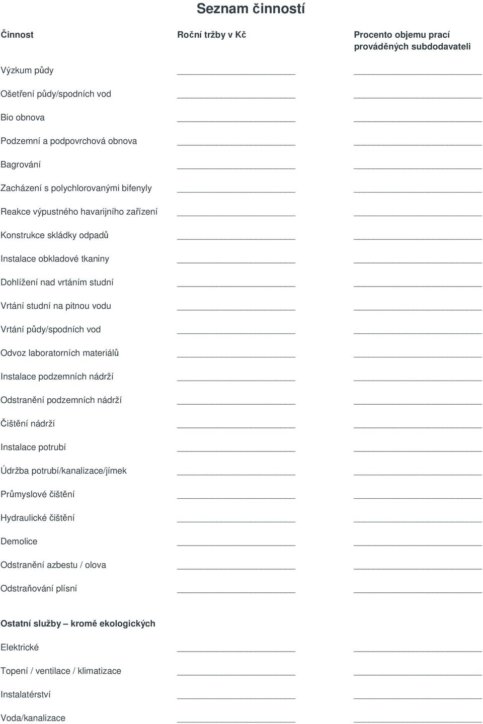 vodu Vrtání půdy/spodních vod Odvoz laboratorních materiálů Instalace podzemních nádrží Odstranění podzemních nádrží Čištění nádrží Instalace potrubí Údržba potrubí/kanalizace/jímek