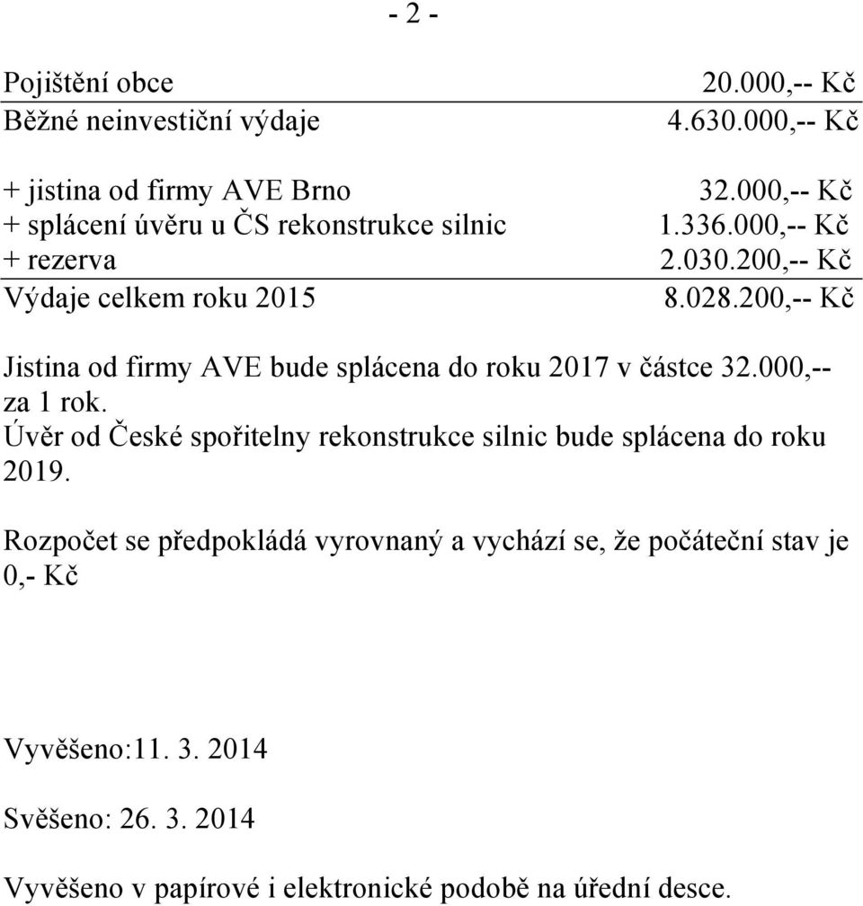 200,-- Kč Jistina od firmy AVE bude splácena do roku 2017 v částce 32.000,-- za 1 rok.