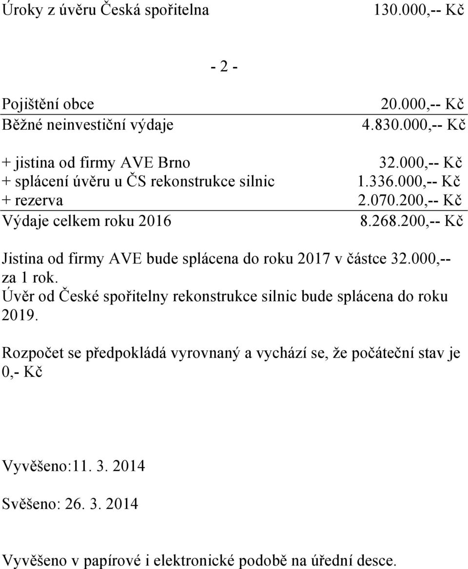 200,-- Kč Výdaje celkem roku 2016 Jistina od firmy AVE bude splácena do roku 2017 v částce 32.000,-- za 1 rok.