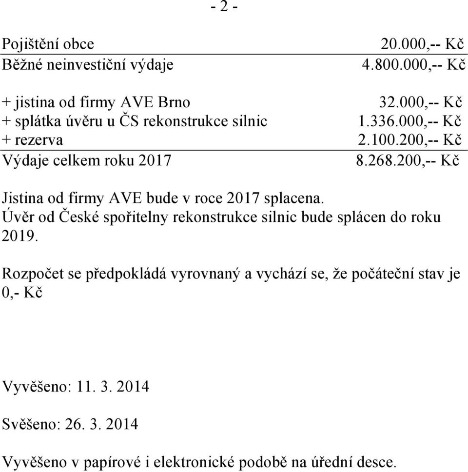 200,-- Kč Výdaje celkem roku 2017 Jistina od firmy AVE bude v roce 2017 splacena.