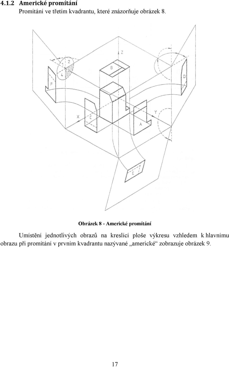 Obrázek 8 - Americké promítání Umístění jednotlivých obrazů na