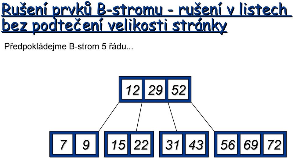 stránky Předpokládejme B-strom 5