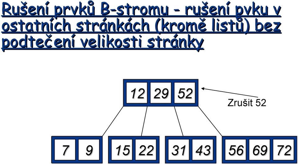 podtečení velikosti stránky 12 29 52