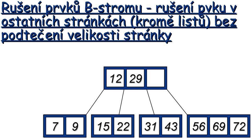 listů) bez podtečení velikosti