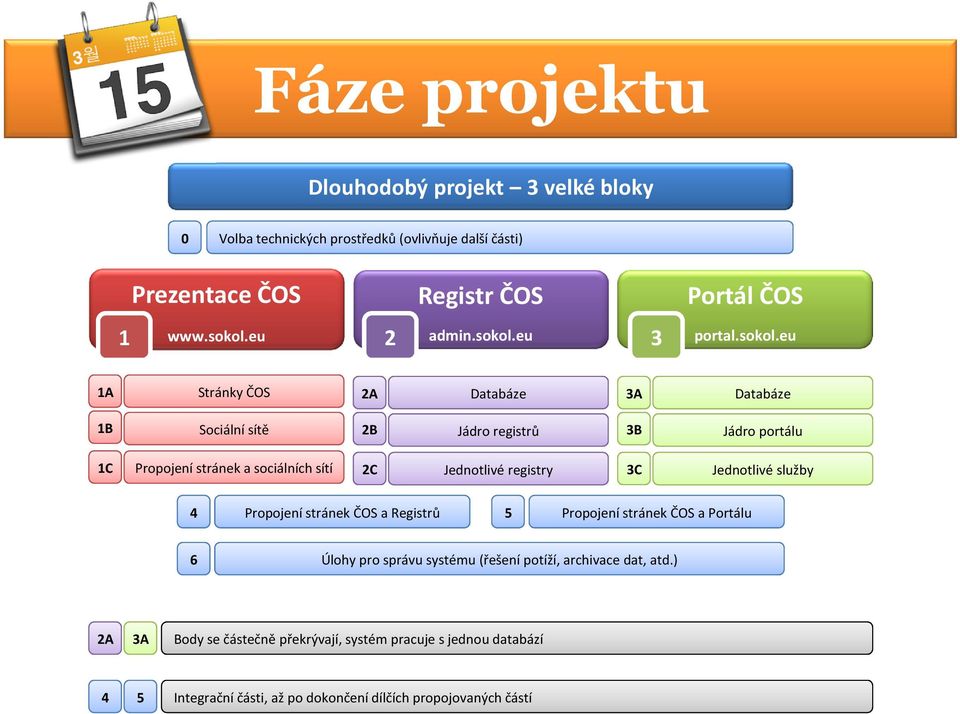 eu 3 Portál ČOS portal.sokol.