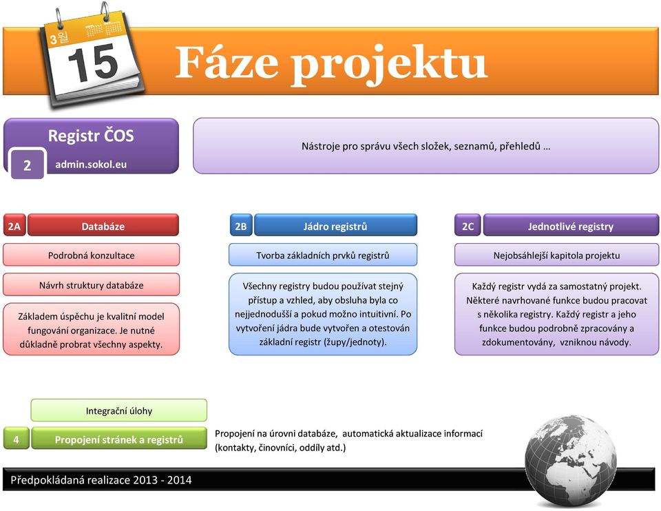 struktury databáze Základem úspěchu je kvalitní model fungování organizace. Je nutné důkladně probrat všechny aspekty.