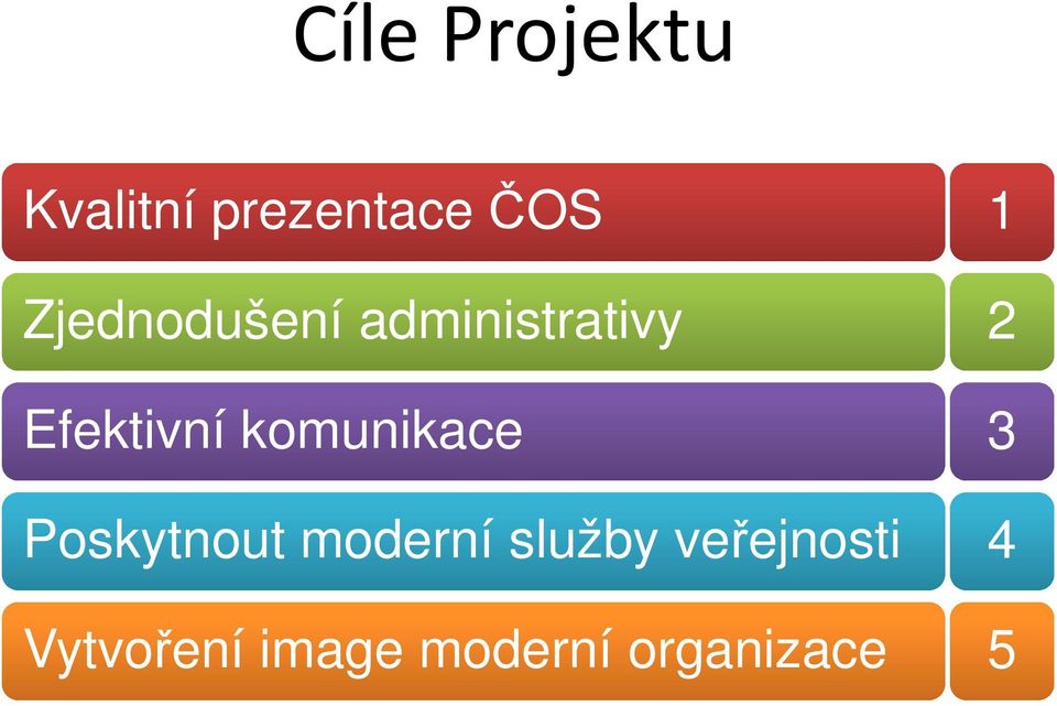 komunikace Poskytnout moderní služby