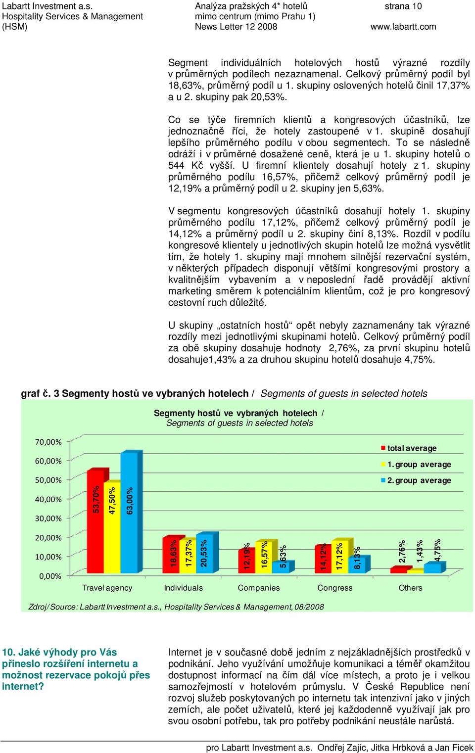 skupině dosahují lepšího průměrného podílu v obou segmentech. To se následně odráží i v průměrné dosažené ceně, která je u 1. skupiny hotelů o 544 Kč vyšší. U firemní klientely dosahují hotely z 1.