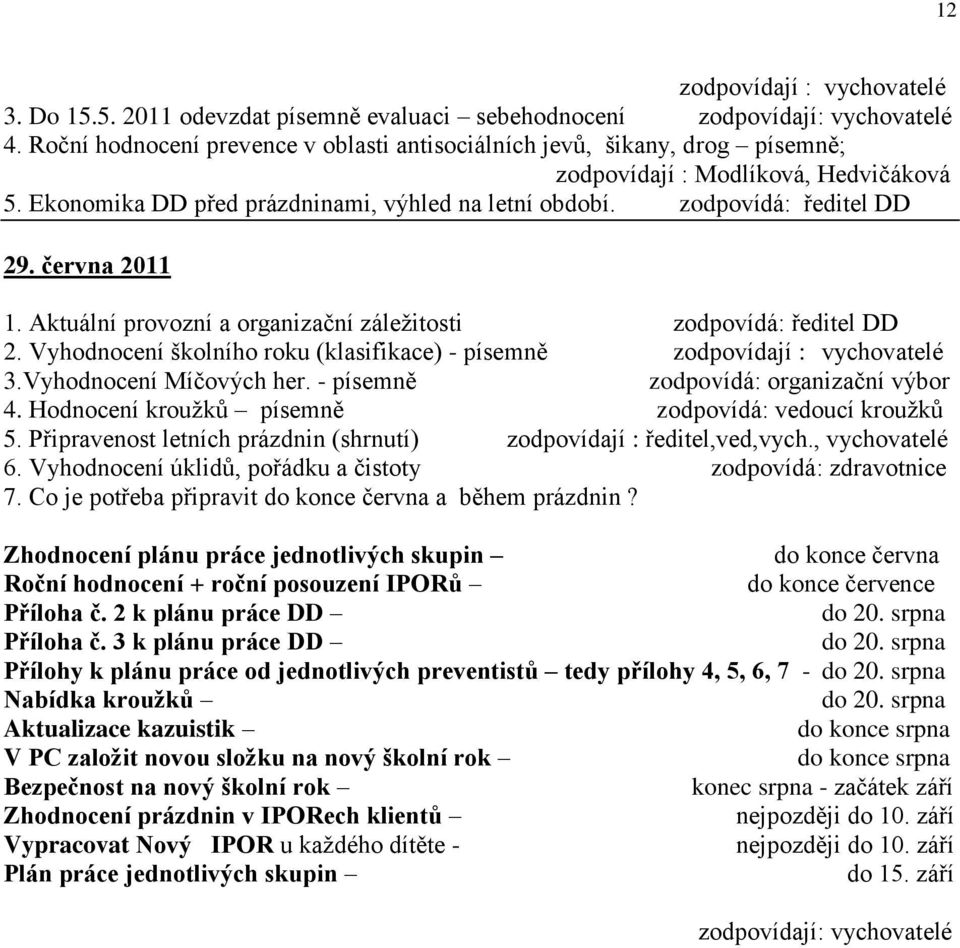 června 2011 1. Aktuální provozní a organizační záleţitosti zodpovídá: ředitel DD 2. Vyhodnocení školního roku (klasifikace) - písemně zodpovídají : vychovatelé 3.Vyhodnocení Míčových her.