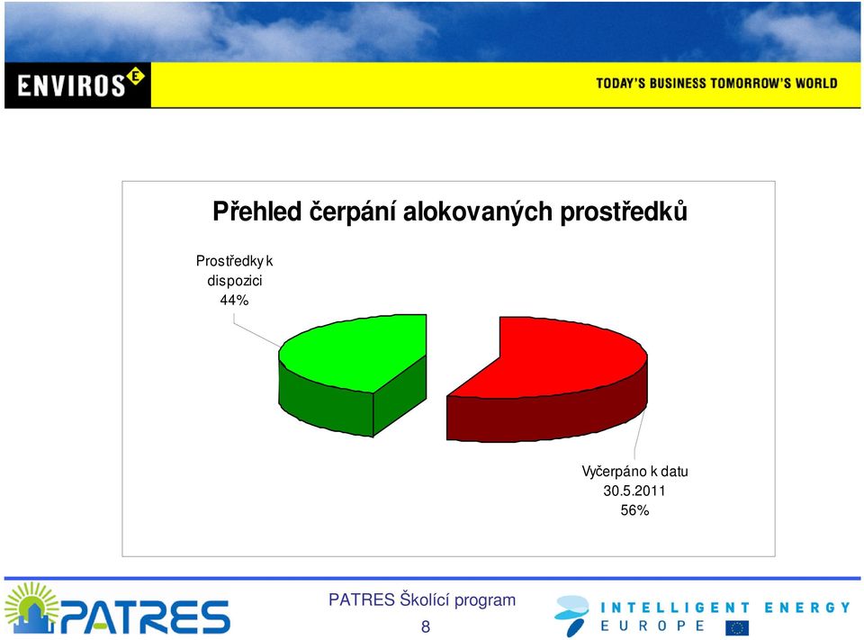 Prostředky k dispozici