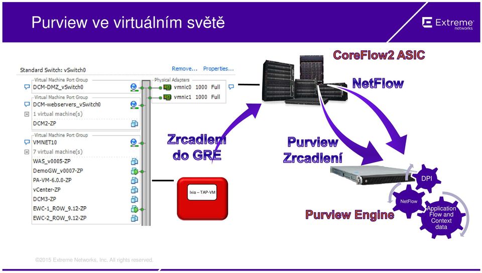 NetFlow Application