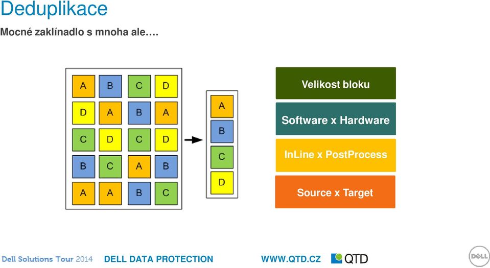 Software x Hardware pevný blok Variabilní