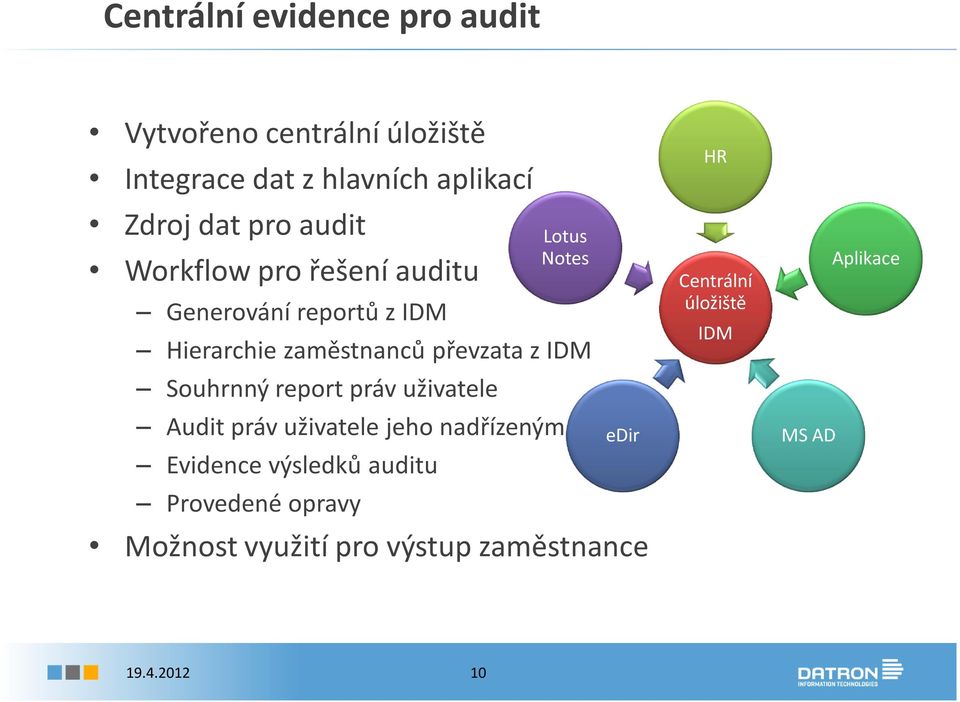 IDM Souhrnný report práv uživatele Audit práv uživatele jeho nadřízeným Evidence výsledků auditu