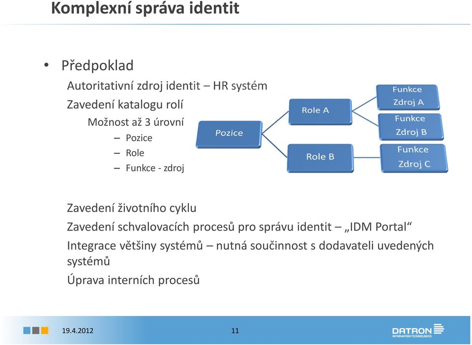 Zavedení schvalovacích procesů pro správu identit IDM Portal Integrace většiny