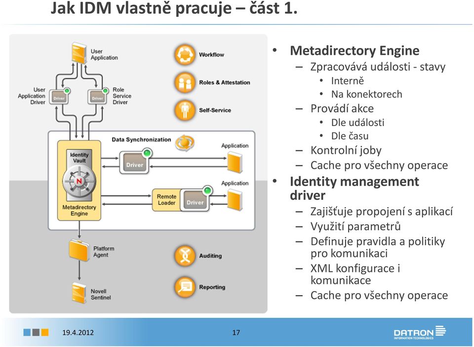 události Dle času Kontrolní joby Cache pro všechny operace Identity management driver