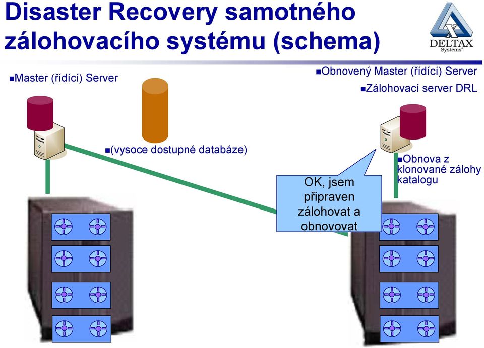 Zálohovací server DRL (vysoce dostupné databáze) OK, jsem