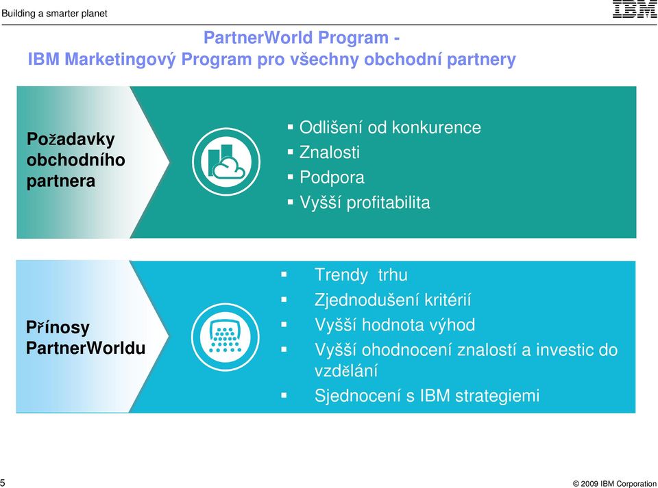 profitabilita Přínosy PartnerWorldu Trendy trhu Zjednodušení kritérií Vyšší