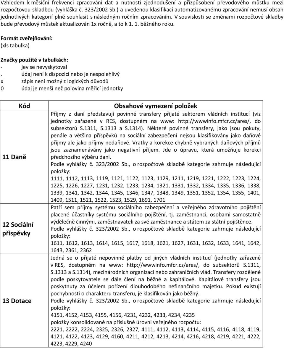 V souvislosti se změnami rozpočtové skladby bude převodový můstek aktualizován 1x ročně, a to k 1. 1. běžného roku. Formát zveřejňování: (xls tabulka) Značky použité v tabulkách: jev se nevyskytoval.