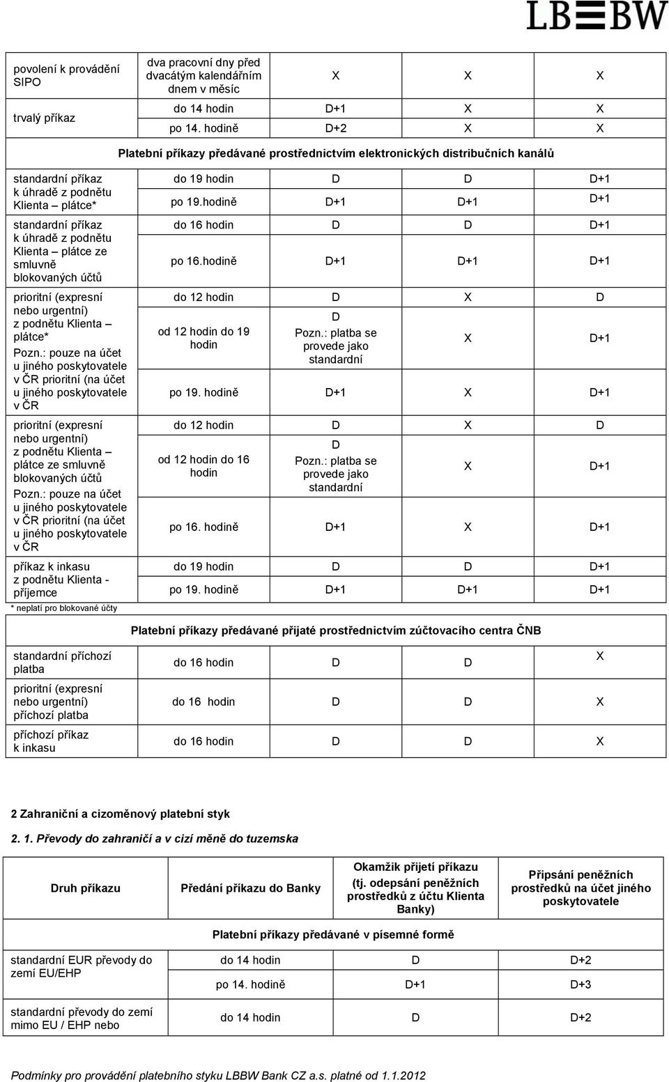 hodině D+1 D+1 D+1 příkaz k úhradě z podnětu Klienta plátce ze smluvně blokovaných účtů prioritní (expresní nebo urgentní) z podnětu Klienta plátce* Pozn.