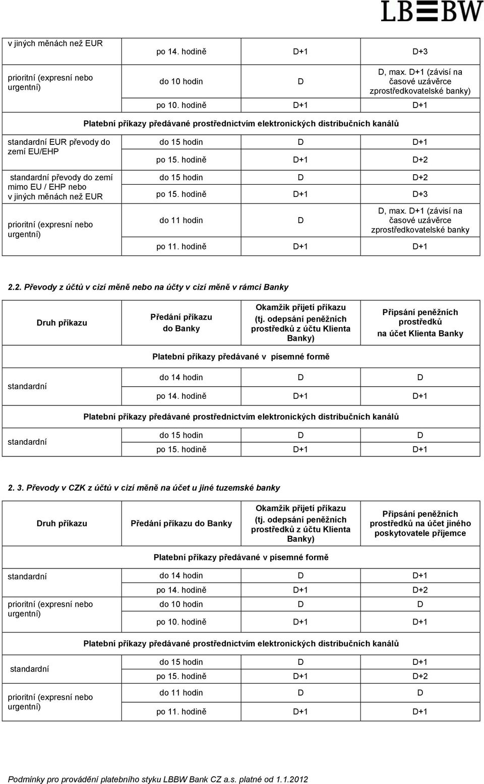 hodině D+1 D+2 převody do zemí do 15 hodin D D+2 mimo EU / EHP nebo v jiných měnách než EUR po 15. hodině D+1 D+3 prioritní (expresní nebo urgentní) do 11 hodin D D, max.