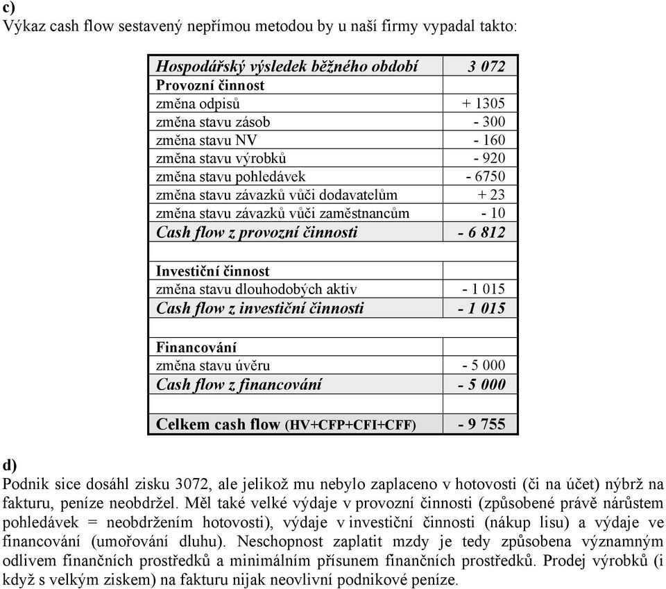 činnost změna stavu dlouhodobých aktiv - 1 015 Cash flow z investiční činnosti - 1 015 Financování změna stavu úvěru - 5 000 Cash flow z financování - 5 000 Celkem cash flow (HV+CFP+CFI+CFF) - 9 755