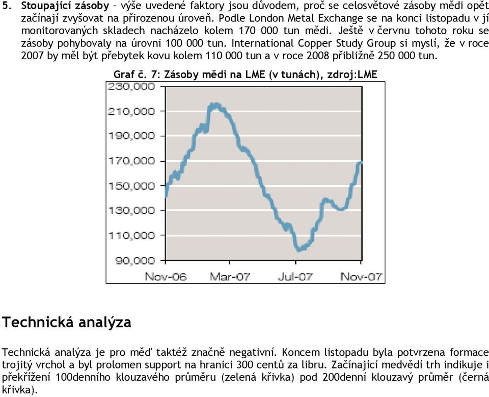 International Copper Study Group si myslí, že v roce 2007 by měl být přebytek kovu kolem 110 000 tun a v roce 2008 přibližně 250 000 tun. Graf č.