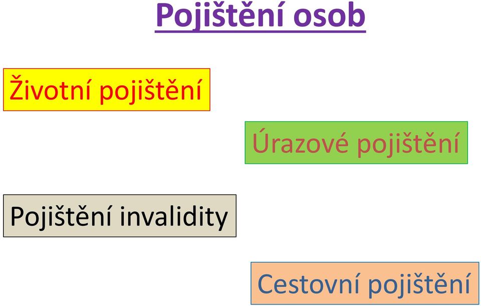 pojištění Pojištění