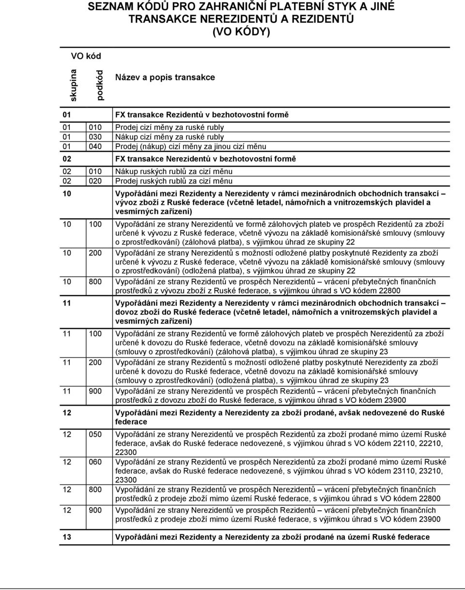 měnu 02 020 Prodej ruských rublů za cizí měnu 10 Vypořádání mezi Rezidenty a Nerezidenty v rámci mezinárodních obchodních transakcí vývoz zboží z Ruské federace (včetně letadel, námořních a