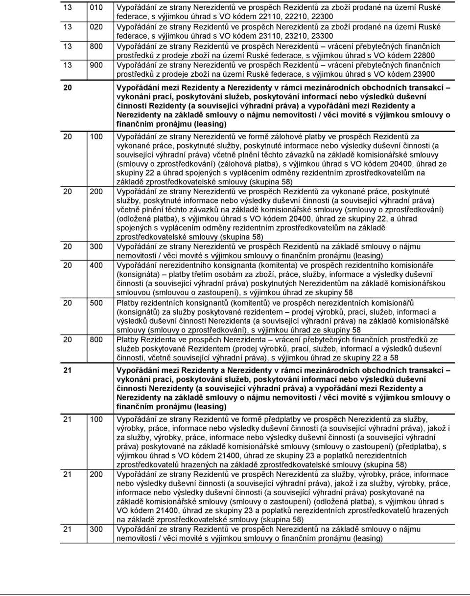 finančních prostředků z prodeje zboží na území Ruské federace, s výjimkou úhrad s VO kódem 22800 13 900 Vypořádání ze strany Nerezidentů ve prospěch Rezidentů vrácení přebytečných finančních