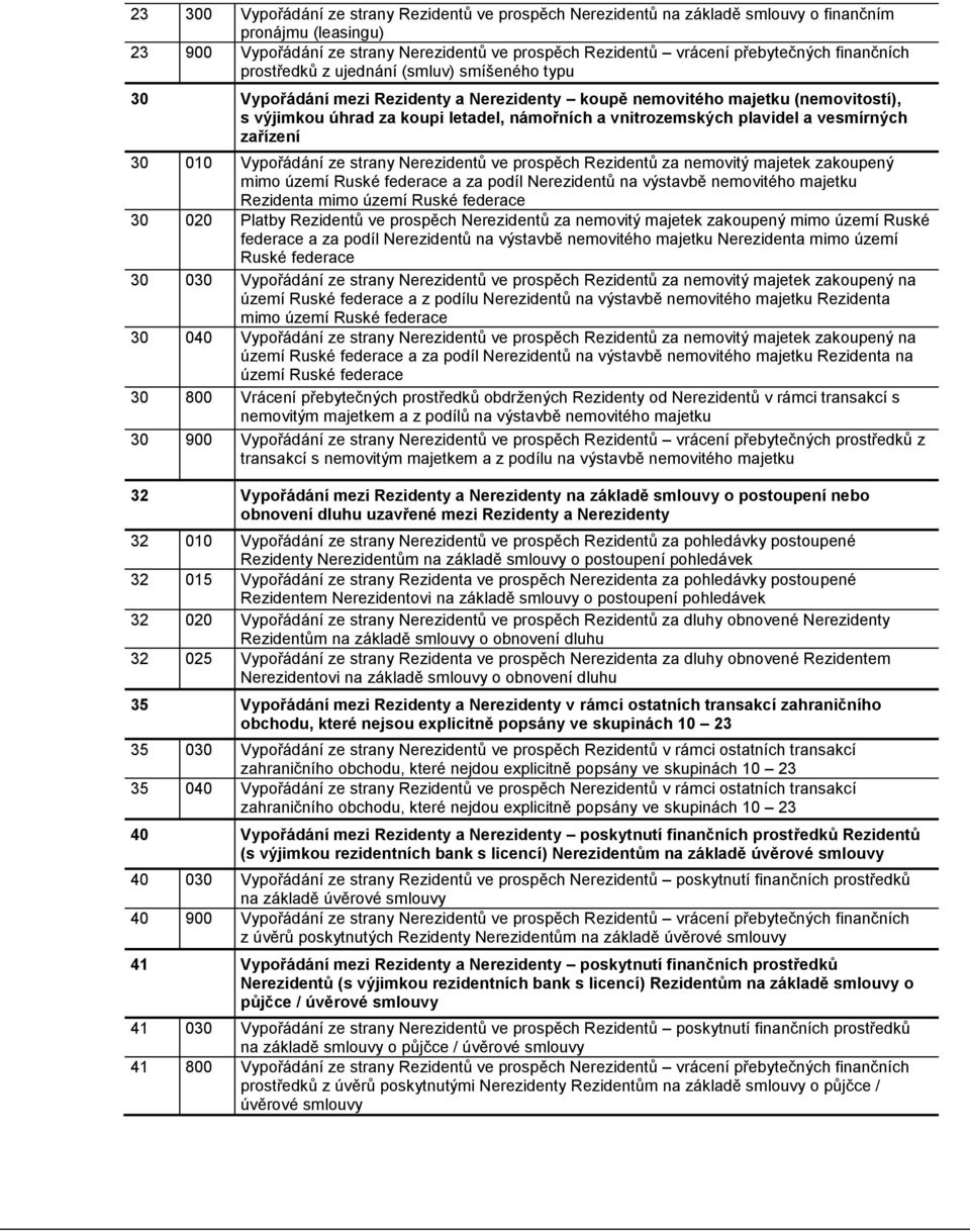 vnitrozemských plavidel a vesmírných zařízení 30 010 Vypořádání ze strany Nerezidentů ve prospěch Rezidentů za nemovitý majetek zakoupený mimo území Ruské federace a za podíl Nerezidentů na výstavbě