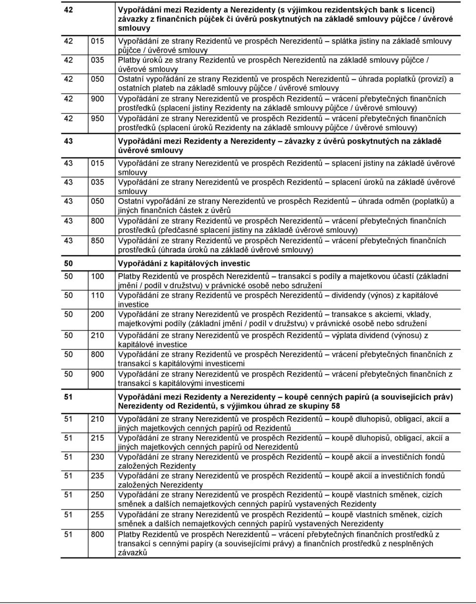 úvěrové smlouvy 42 050 Ostatní vypořádání ze strany Rezidentů ve prospěch Nerezidentů úhrada poplatků (provizí) a ostatních plateb na základě smlouvy půjčce / úvěrové smlouvy 42 900 Vypořádání ze