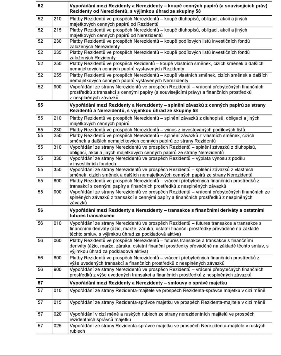 Nerezidentů 52 230 Platby Rezidentů ve prospěch Nerezidentů koupě podílových listů investičních fondů založených Nerezidenty 52 235 Platby Rezidentů ve prospěch Nerezidentů koupě podílových listů