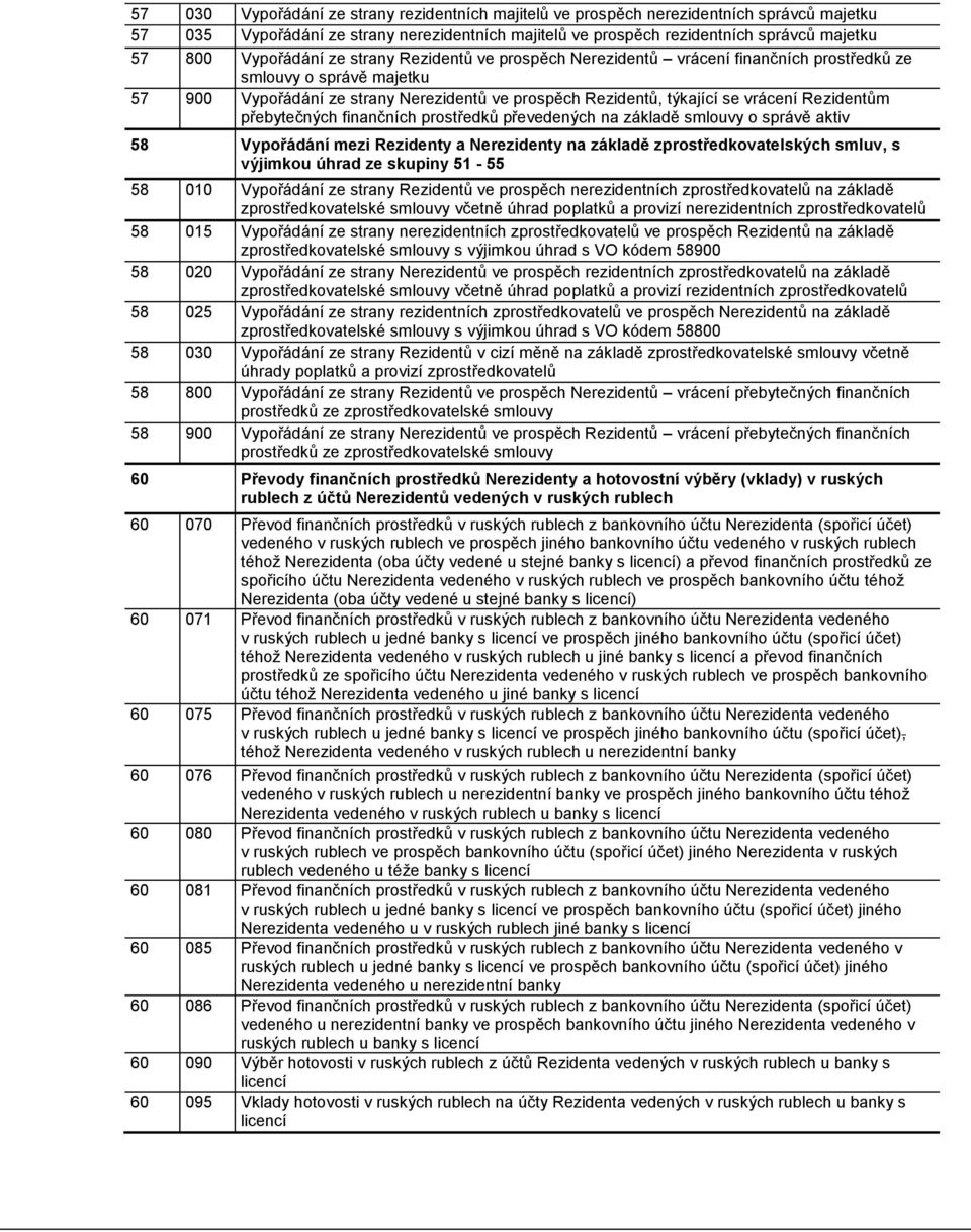 Rezidentům přebytečných finančních prostředků převedených na základě smlouvy o správě aktiv 58 Vypořádání mezi Rezidenty a Nerezidenty na základě zprostředkovatelských smluv, s výjimkou úhrad ze