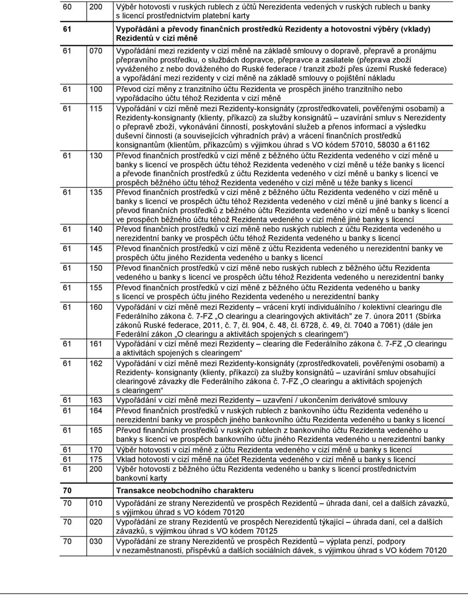 a zasilatele (přeprava zboží vyváženého z nebo dováženého do Ruské federace / tranzit zboží přes území Ruské federace) a vypořádání mezi rezidenty v cizí měně na základě smlouvy o pojištění nákladu