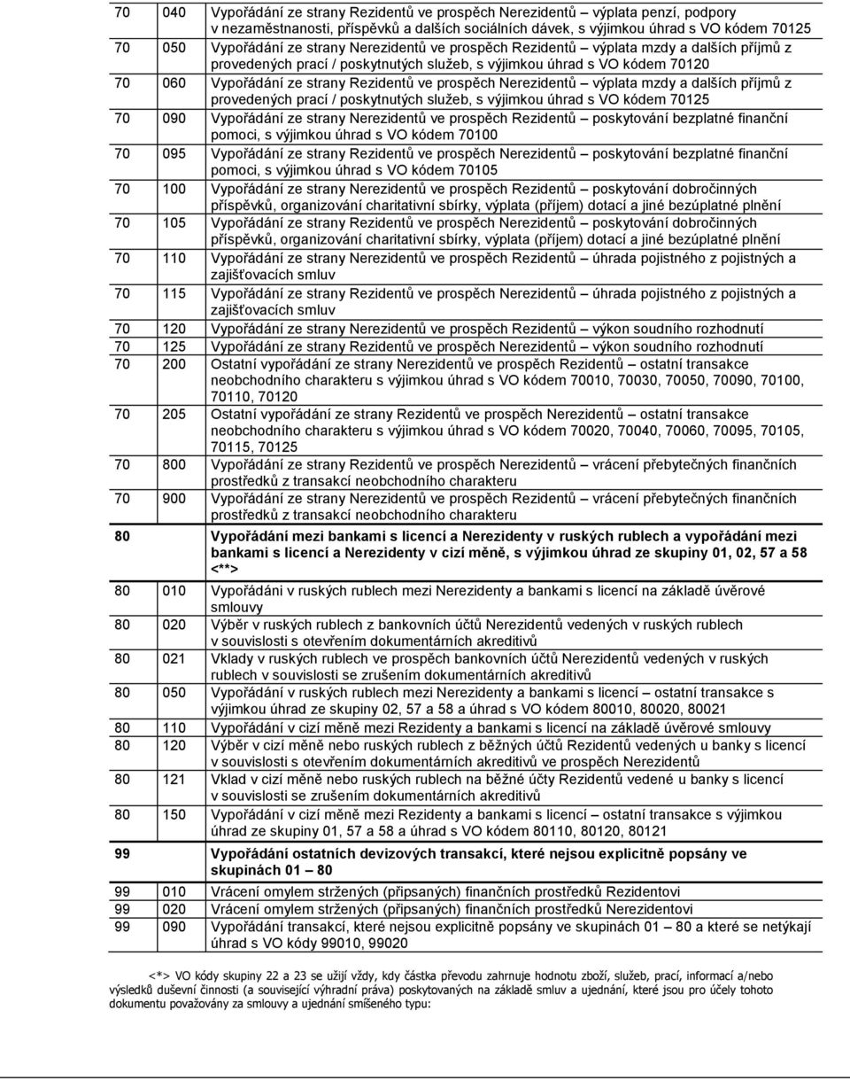 Nerezidentů výplata mzdy a dalších příjmů z provedených prací / poskytnutých služeb, s výjimkou úhrad s VO kódem 70125 70 090 Vypořádání ze strany Nerezidentů ve prospěch Rezidentů poskytování