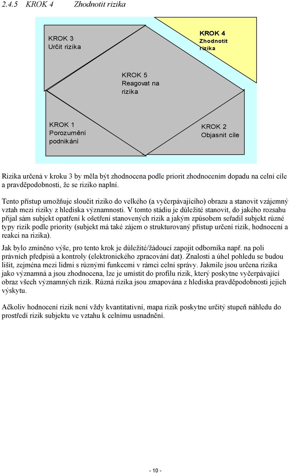 V tomto stádiu je důležité stanovit, do jakého rozsahu přijal sám subjekt opatření k ošetření stanovených rizik a jakým způsobem seřadil subjekt různé typy rizik podle priority (subjekt má také zájem
