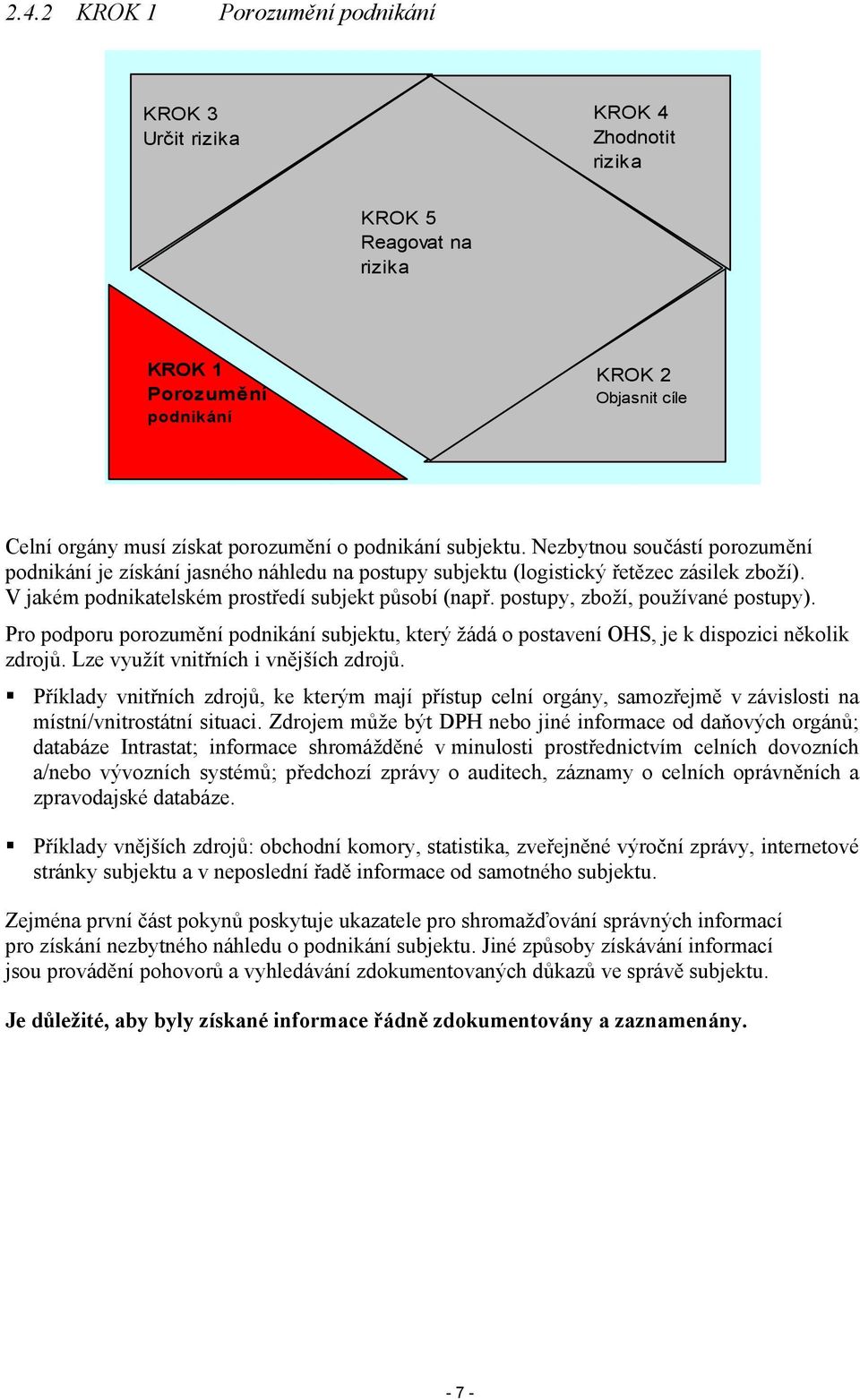 postupy, zboží, používané postupy). Pro podporu porozumění podnikání subjektu, který žádá o postavení OHS, je k dispozici několik zdrojů. Lze využít vnitřních i vnějších zdrojů.