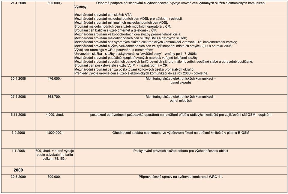 ADSL pro základní rychlosti; Mezinárodní srovnání minimálních maloobchodních cen ADSL Srovnání maloobchodních cen služeb mobilních operátorů v ČR; Srovnání cen balíčků služeb (internet a telefonie) v