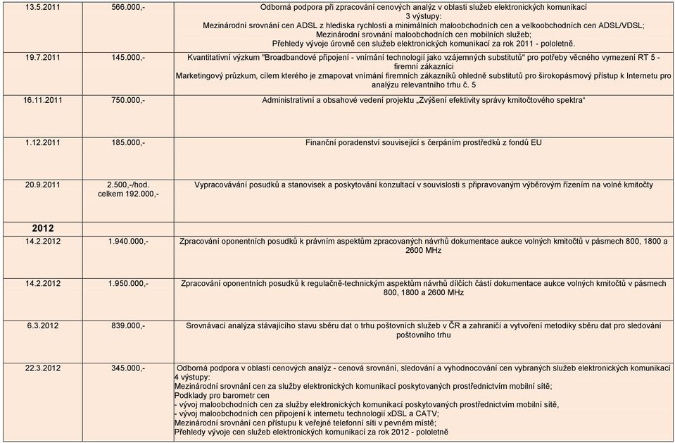 velkoobchodních cen ADSL/VDSL; Mezinárodní srovnání maloobchodních cen mobilních služeb; Přehledy vývoje úrovně cen služeb elektronických komunikací za rok 2011 - pololetně. 19.7.2011 145.