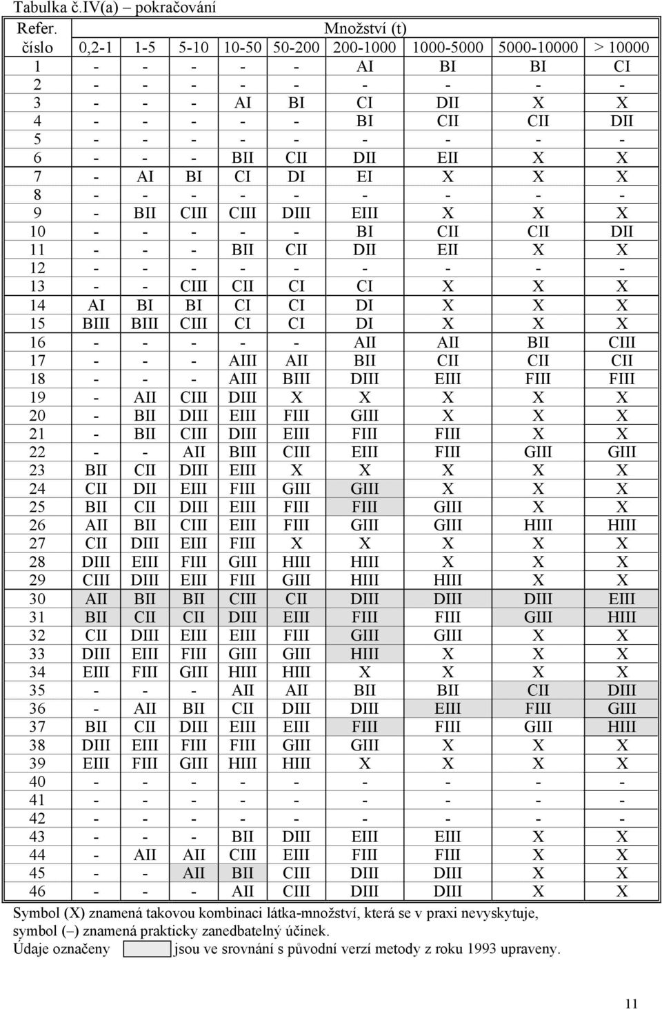 - 6 - - - BII CII DII EII X X 7 - AI BI CI DI EI X X X 8 - - - - - - - - - 9 - BII CIII CIII DIII EIII X X X 10 - - - - - BI CII CII DII 11 - - - BII CII DII EII X X 12 - - - - - - - - - 13 - - CIII