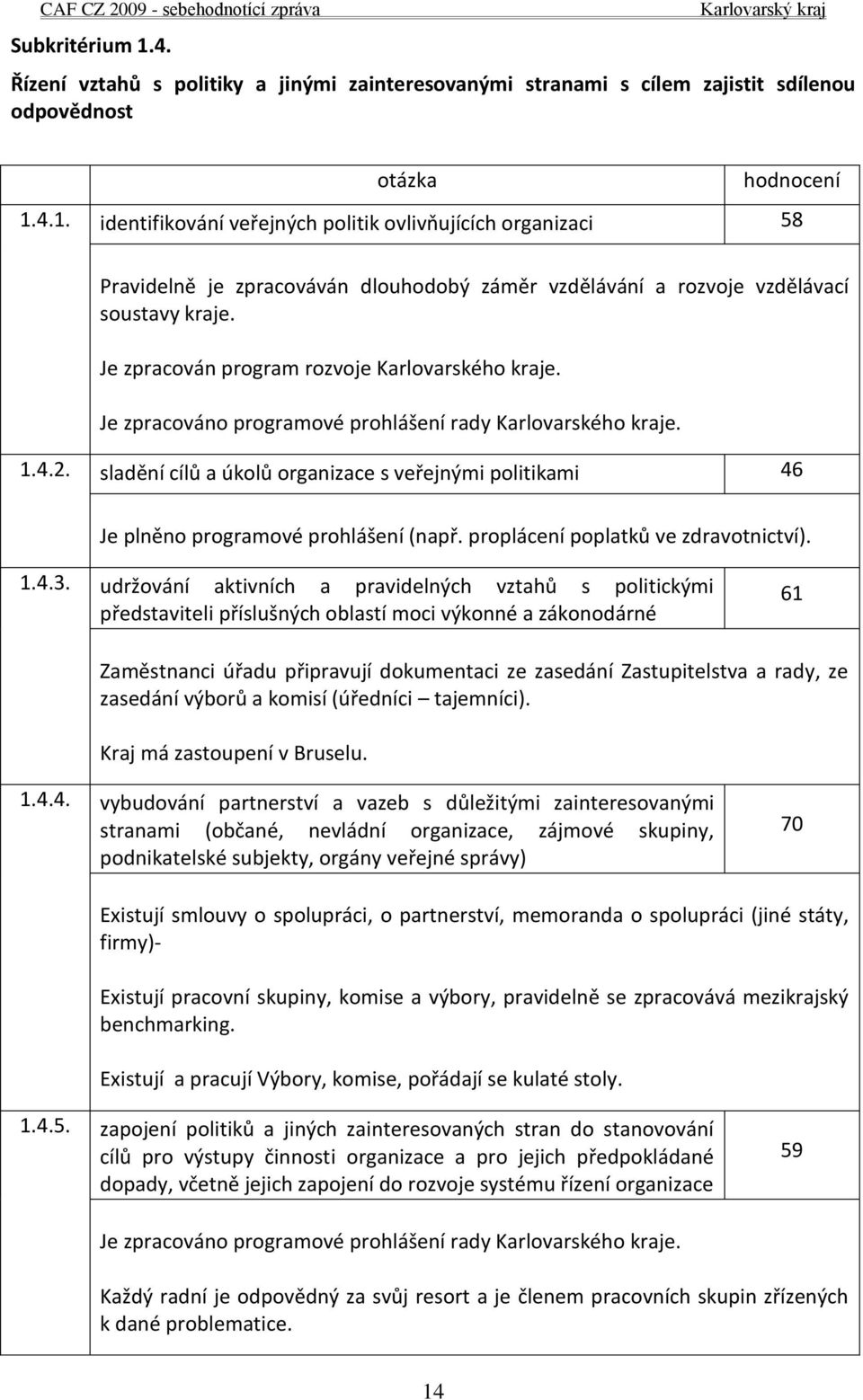 sladění cílů a úkolů organizace s veřejnými politikami 46 Je plněno programové prohlášení (např. proplácení poplatků ve zdravotnictví). 1.4.3.