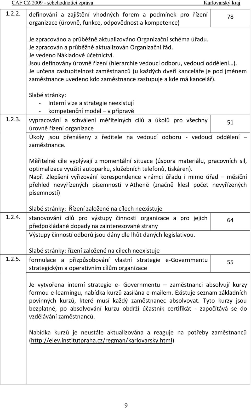 Je určena zastupitelnost zaměstnanců (u každých dveří kanceláře je pod jménem zaměstnance uvedeno kdo zaměstnance zastupuje a kde má kancelář).