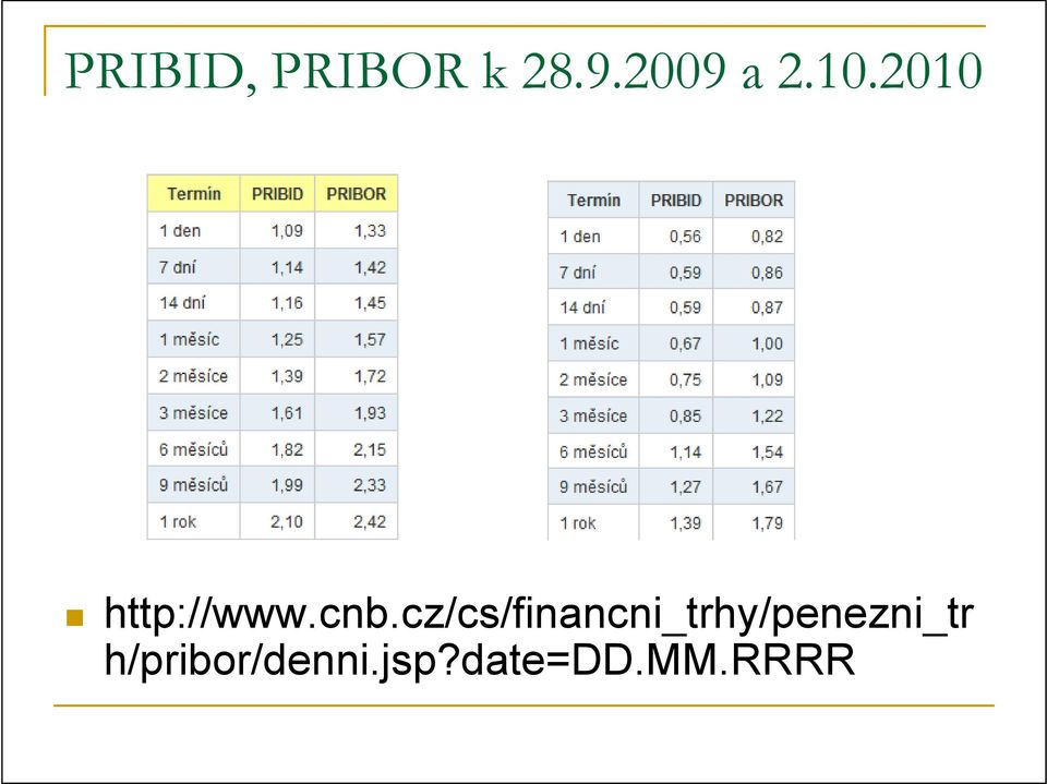 cz/cs/financni_trhy/penezni_tr http://www.