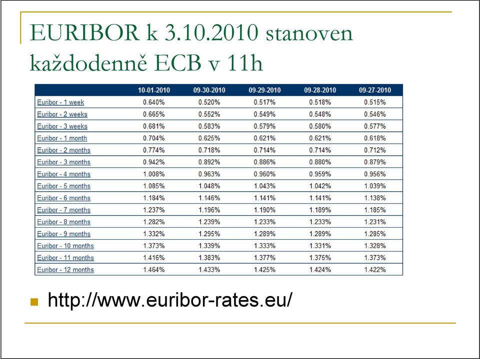 každodenně ECB v