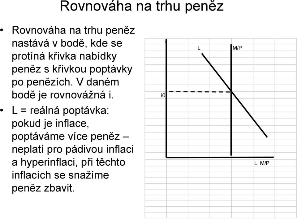 i i0 L M/P L = reálná poptávka: pokud je inflace, poptáváme více peněz neplatí pro