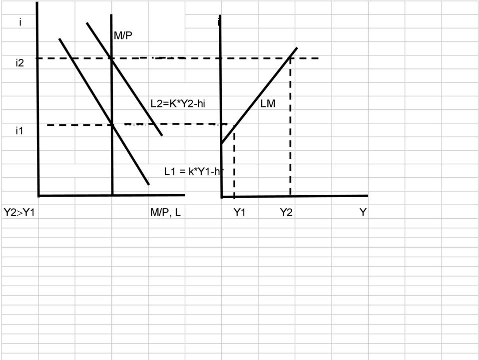 i1 LM L1 = k*y1-hr Y1